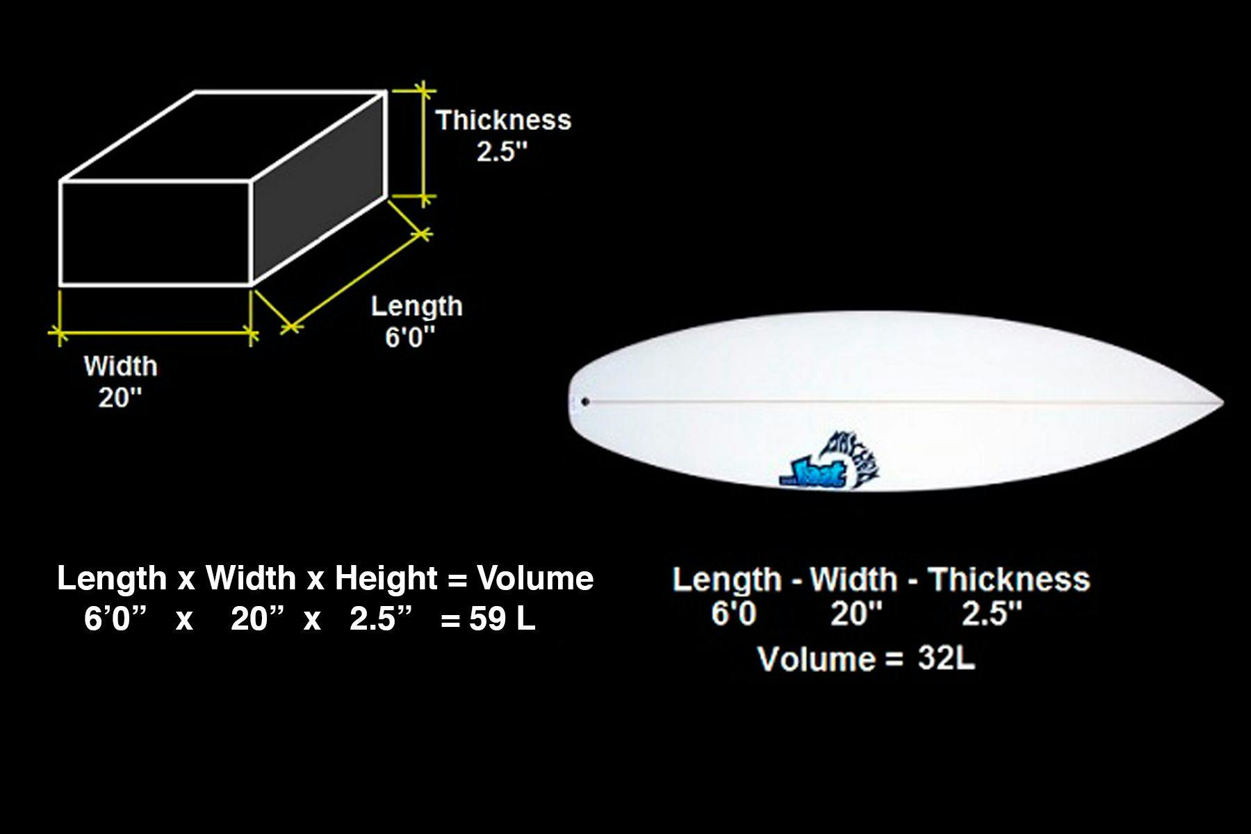 Volume To Weight Ratios